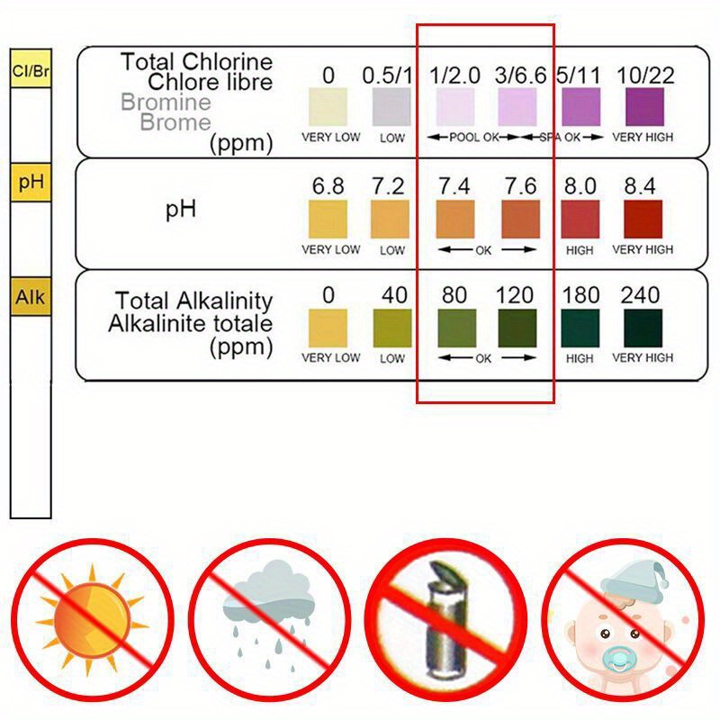 3 في 1 أوراق اختبار الكلور الغ - مراجعة Marine Test Kit وسعره